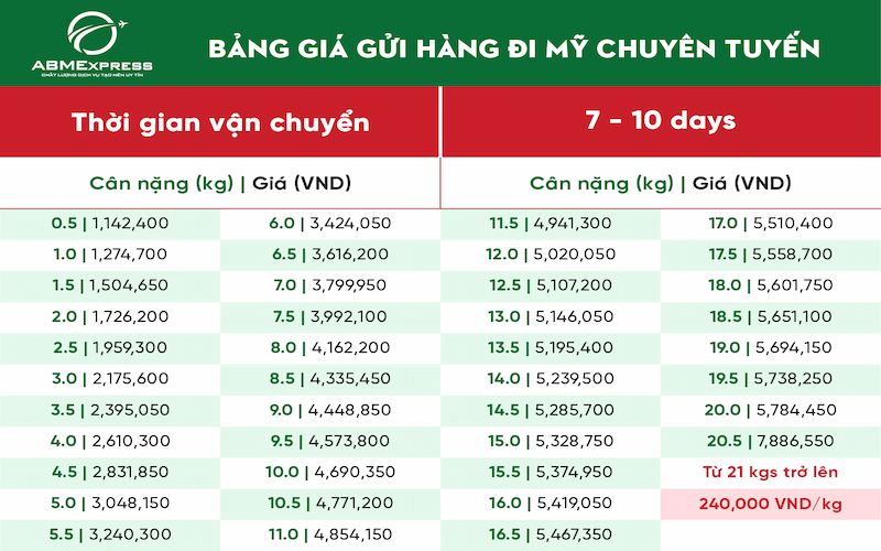 Địa chỉ gửi hàng đi Mỹ giá rẻ tại TP HCM uy tín nhanh chóng